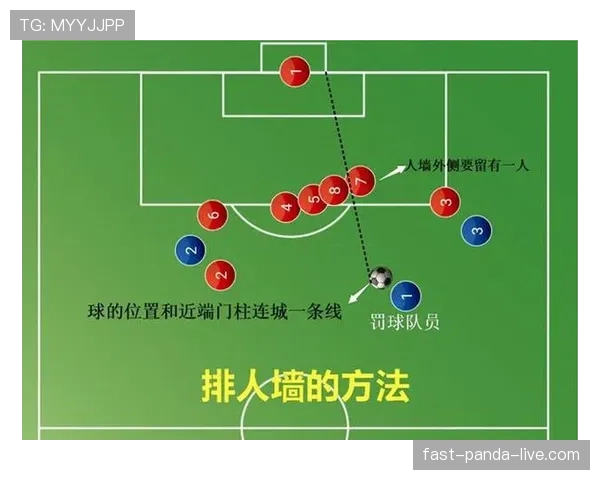 人墙规则：9.15米距离、站位限制与裁判判罚要点