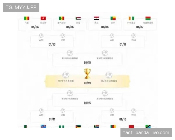 2026世界杯48支球队怎么分组的规则是什么