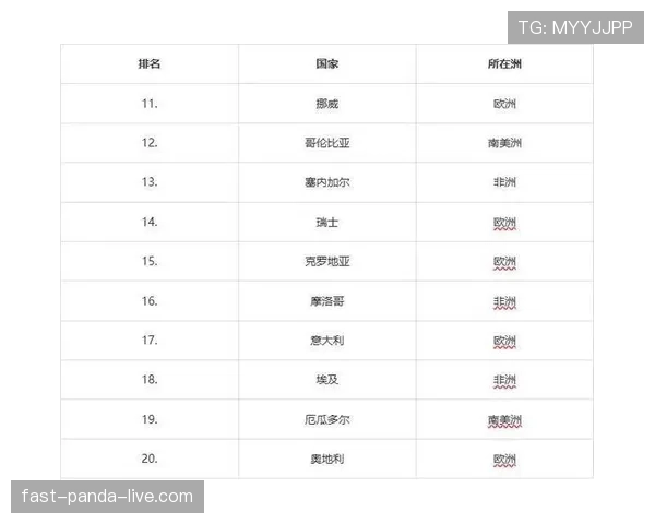 2026世界杯最终排名变化趋势分析