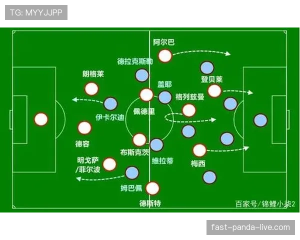 荷兰5球大胜后，科曼世界杯战术体系复盘
